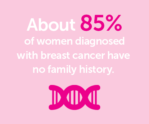 1 in 8 women will develop invasive breast cancer in her lifetime